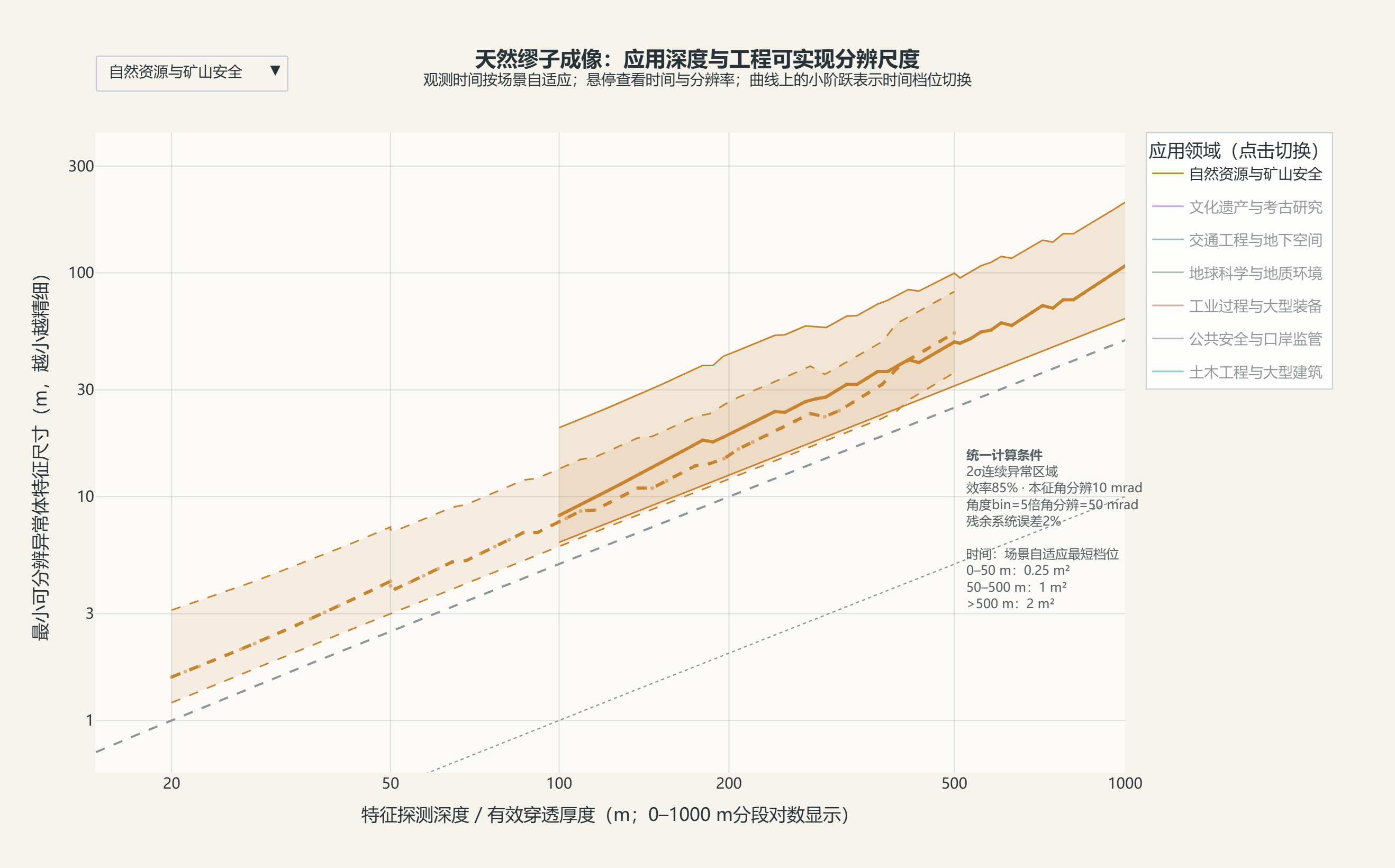 天然缪子深度-分辨率交互图.png